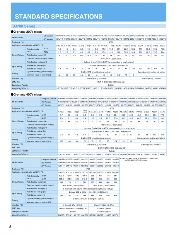 Hitachi Variable Frequency Drive (SJ700B) PHILMAN Group of Companies